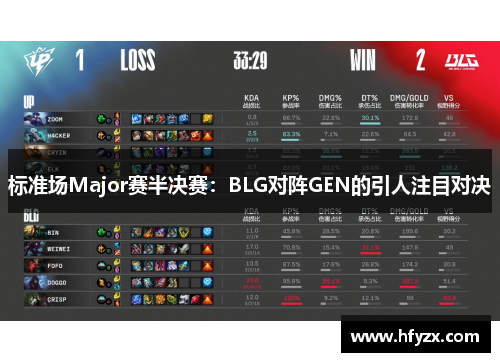 标准场Major赛半决赛：BLG对阵GEN的引人注目对决